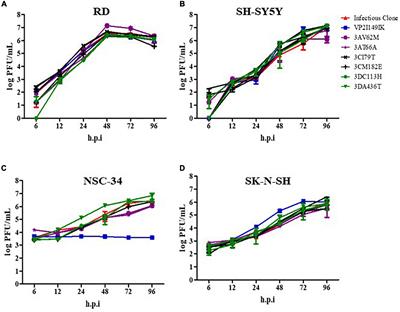 A Single Amino Acid Substitution in Structural Protein VP2 Abrogates the Neurotropism of Enterovirus A-71 in Mice